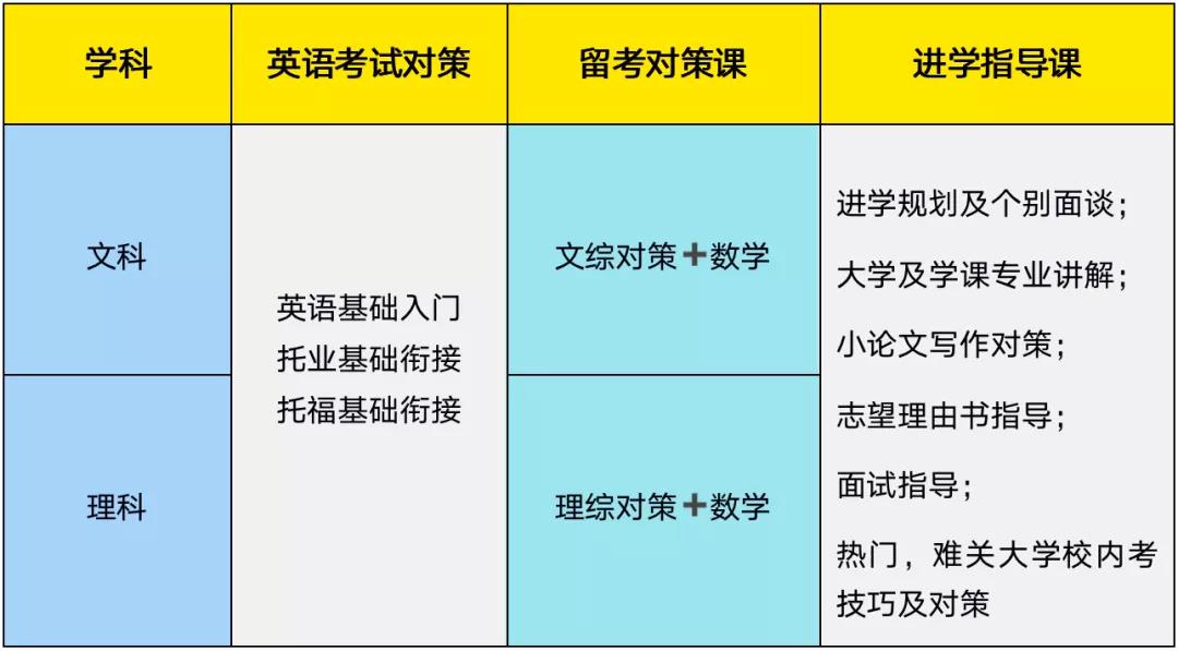 学部|文理科课程介绍-慧诚教育|慧诚教育学院|日本慧诚教育|慧诚塾官网