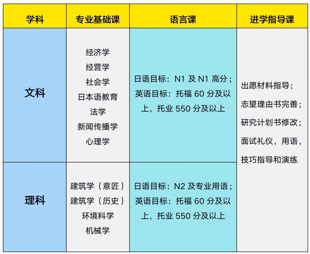 大学院 | 文理科课程介绍-慧诚教育|慧诚教育学院|日本慧诚教育|慧诚塾官网