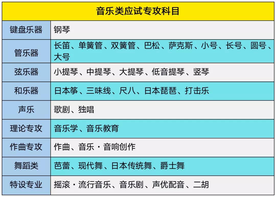 学部大学院 | 音乐类应试专攻课程介绍-慧诚教育|慧诚教育学院|日本慧诚教育|慧诚塾官网