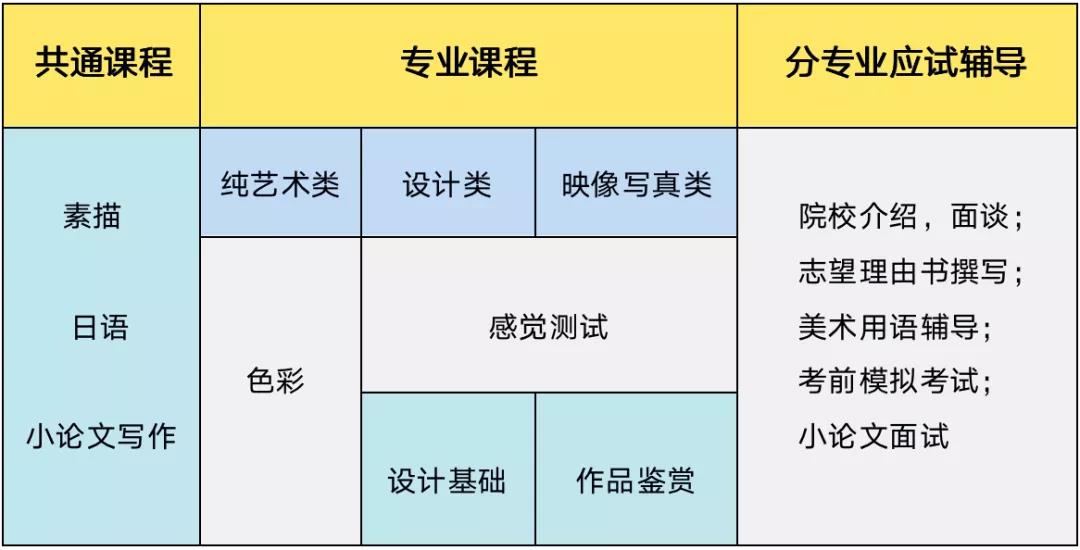 学部大学院 | 美术课程介绍-慧诚教育|慧诚教育学院|日本慧诚教育|慧诚塾官网