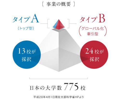 立命馆大学出愿指南-慧诚教育|慧诚教育学院|日本慧诚教育|慧诚塾官网