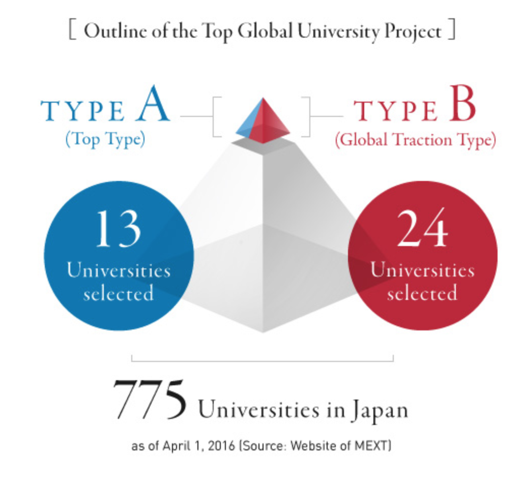 SGU 介绍-慧诚教育|慧诚教育学院|日本慧诚教育|慧诚塾官网