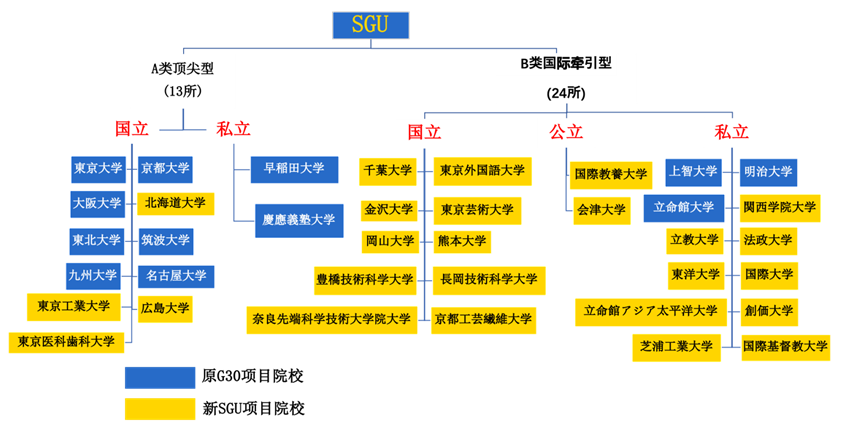 SGU可申请的学校介绍-慧诚教育|慧诚教育学院|日本慧诚教育|慧诚塾官网