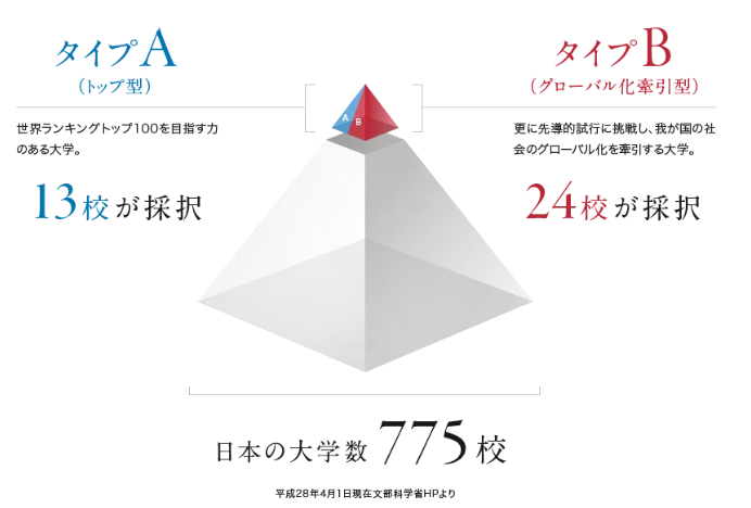 SGU学部 | 9月入学必看-慧诚教育|慧诚教育学院|日本慧诚教育|慧诚塾官网