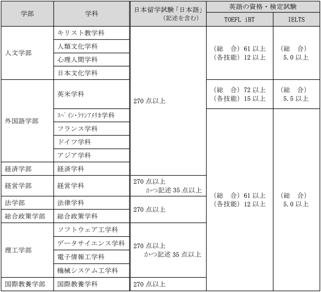 日本留学:2023年南山大学出愿指南-慧诚教育|慧诚教育学院|日本慧诚教育|慧诚塾官网