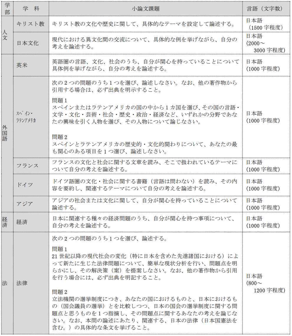 日本留学:2023年南山大学出愿指南-慧诚教育|慧诚教育学院|日本慧诚教育|慧诚塾官网