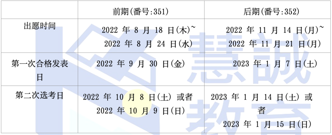 日本留学:立命馆大学出愿指南-慧诚教育|慧诚教育学院|日本慧诚教育|慧诚塾官网