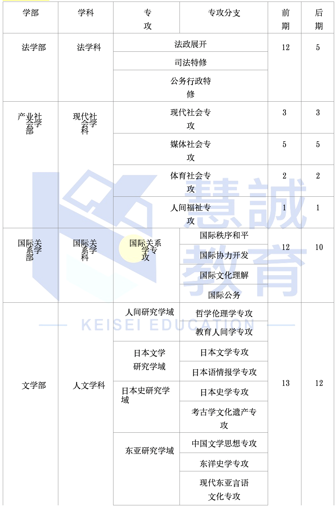 日本留学:立命馆大学出愿指南-慧诚教育|慧诚教育学院|日本慧诚教育|慧诚塾官网