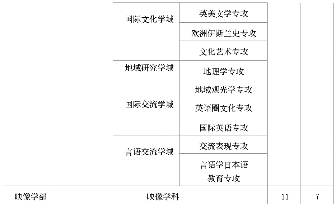 日本留学:立命馆大学出愿指南-慧诚教育|慧诚教育学院|日本慧诚教育|慧诚塾官网