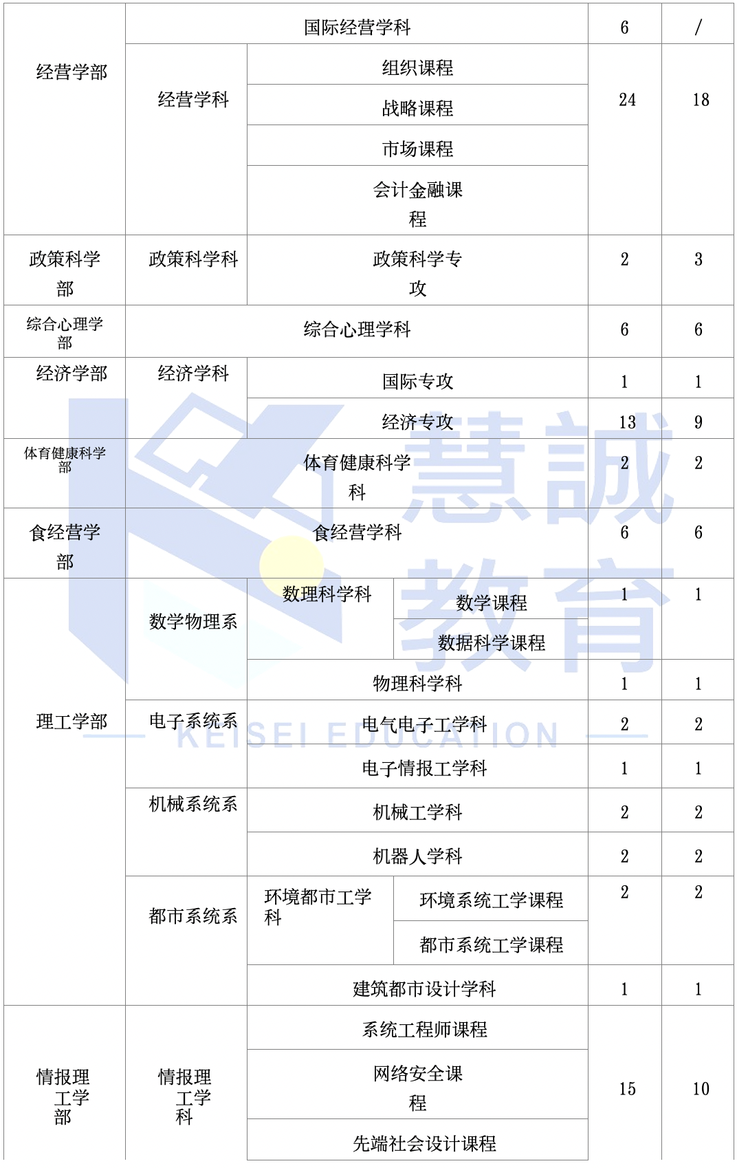 日本留学:立命馆大学出愿指南-慧诚教育|慧诚教育学院|日本慧诚教育|慧诚塾官网