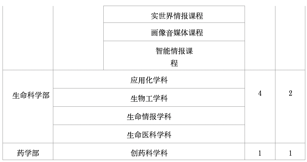 日本留学:立命馆大学出愿指南-慧诚教育|慧诚教育学院|日本慧诚教育|慧诚塾官网