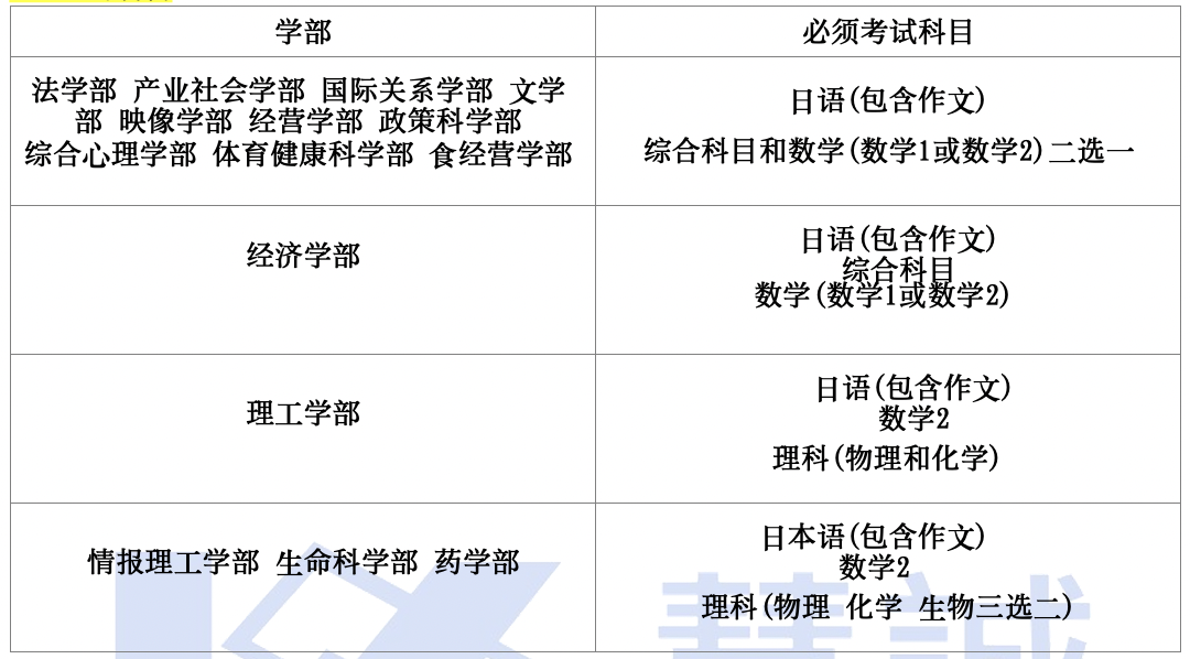 日本留学:立命馆大学出愿指南-慧诚教育|慧诚教育学院|日本慧诚教育|慧诚塾官网