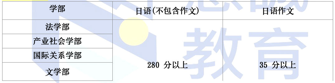 日本留学:立命馆大学出愿指南-慧诚教育|慧诚教育学院|日本慧诚教育|慧诚塾官网