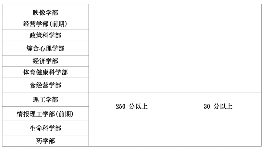 日本留学:立命馆大学出愿指南-慧诚教育|慧诚教育学院|日本慧诚教育|慧诚塾官网