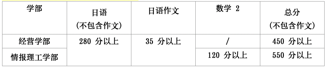 日本留学:立命馆大学出愿指南-慧诚教育|慧诚教育学院|日本慧诚教育|慧诚塾官网