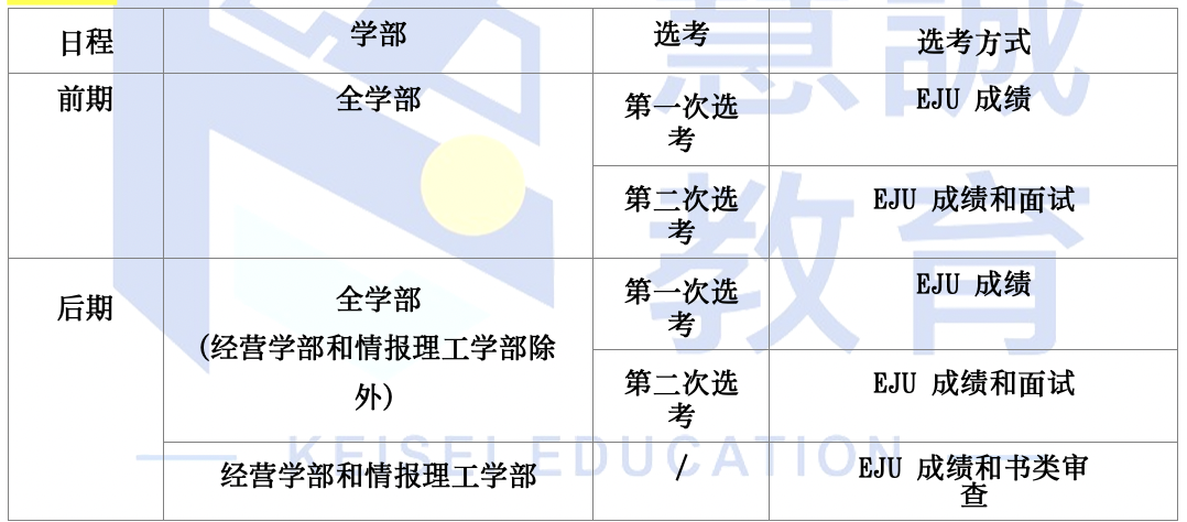 日本留学:立命馆大学出愿指南-慧诚教育|慧诚教育学院|日本慧诚教育|慧诚塾官网