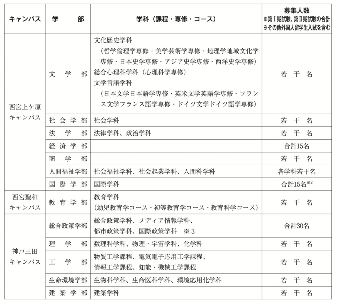 日本留学:2023年关西学院大学出愿指南-慧诚教育|慧诚教育学院|日本慧诚教育|慧诚塾官网