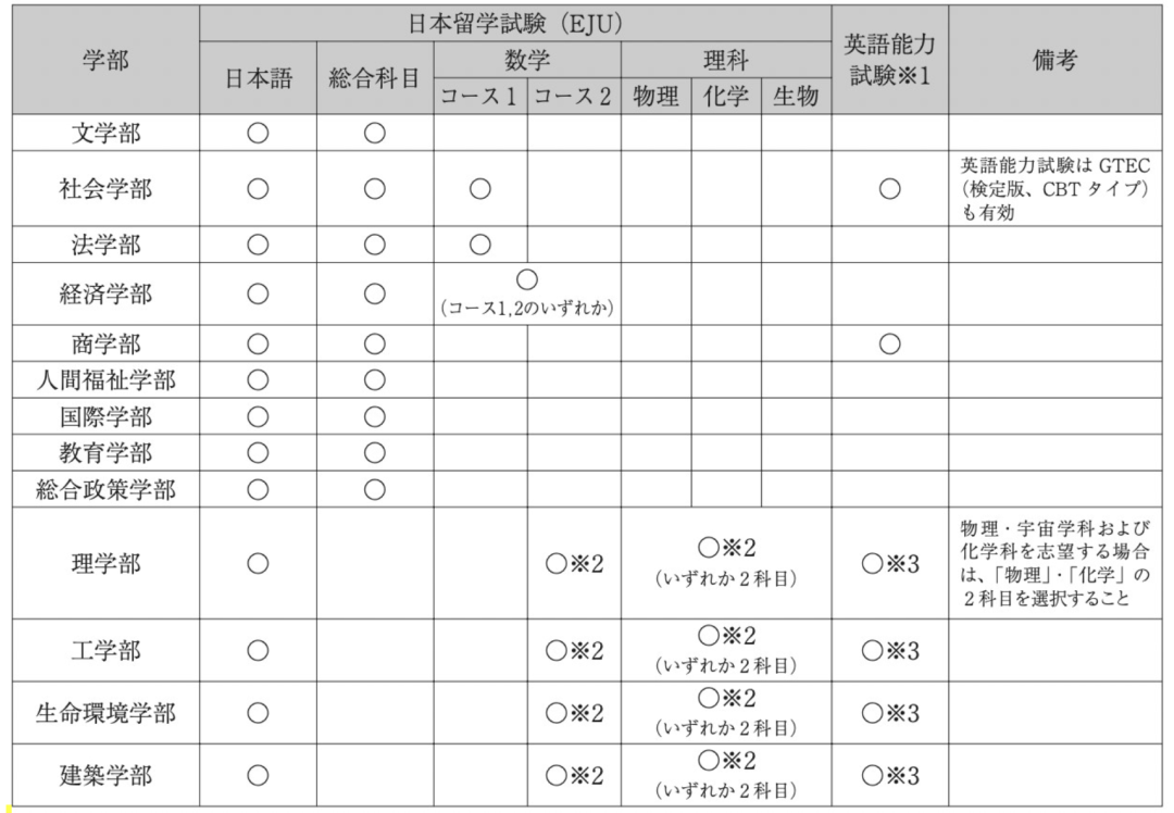 日本留学:2023年关西学院大学出愿指南-慧诚教育|慧诚教育学院|日本慧诚教育|慧诚塾官网