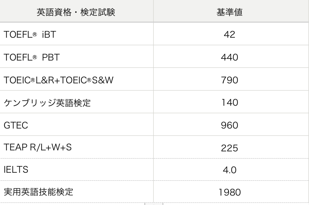 日本留学:2023年芝浦工业大学出愿指南-慧诚教育|慧诚教育学院|日本慧诚教育|慧诚塾官网