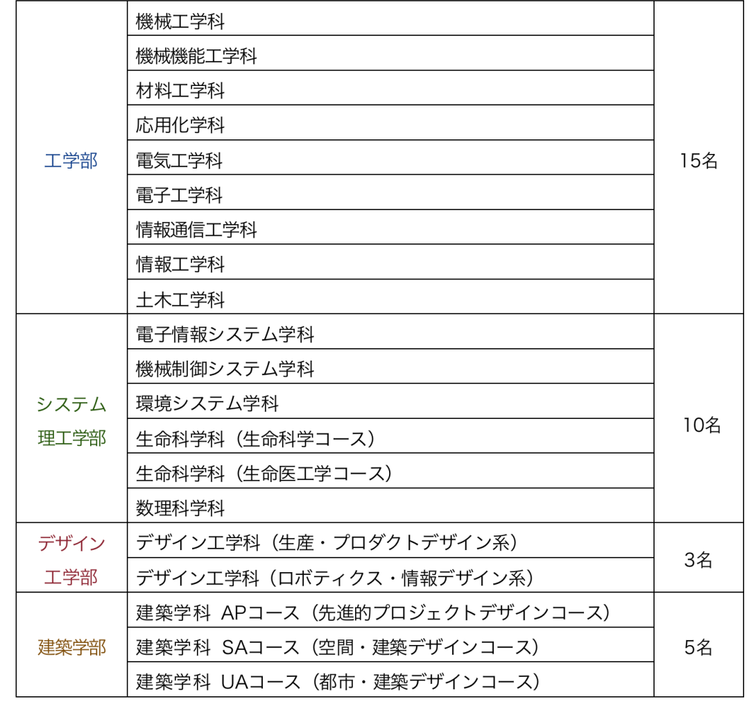 日本留学:2023年芝浦工业大学出愿指南-慧诚教育|慧诚教育学院|日本慧诚教育|慧诚塾官网
