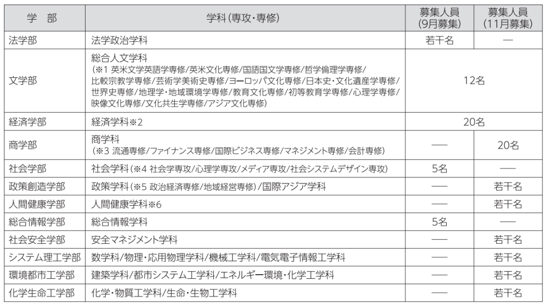 日本留学:2023年关西大学出愿指南-慧诚教育|慧诚教育学院|日本慧诚教育|慧诚塾官网