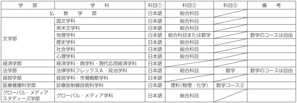 日本留学:2023年驹泽大学出愿指南-慧诚教育|慧诚教育学院|日本慧诚教育|慧诚塾官网