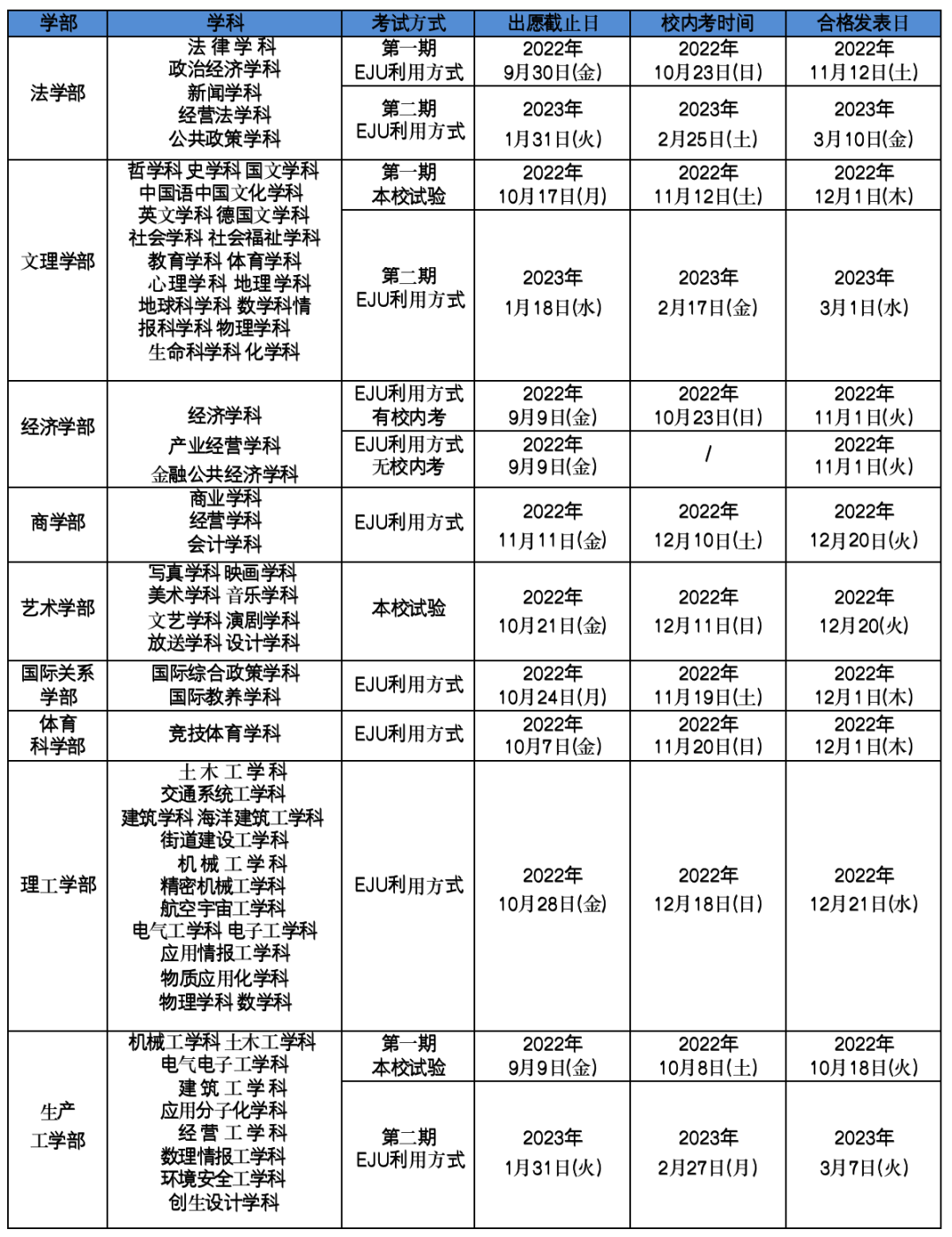 日本留学:2023年日本大学出愿指南-慧诚教育|慧诚教育学院|日本慧诚教育|慧诚塾官网