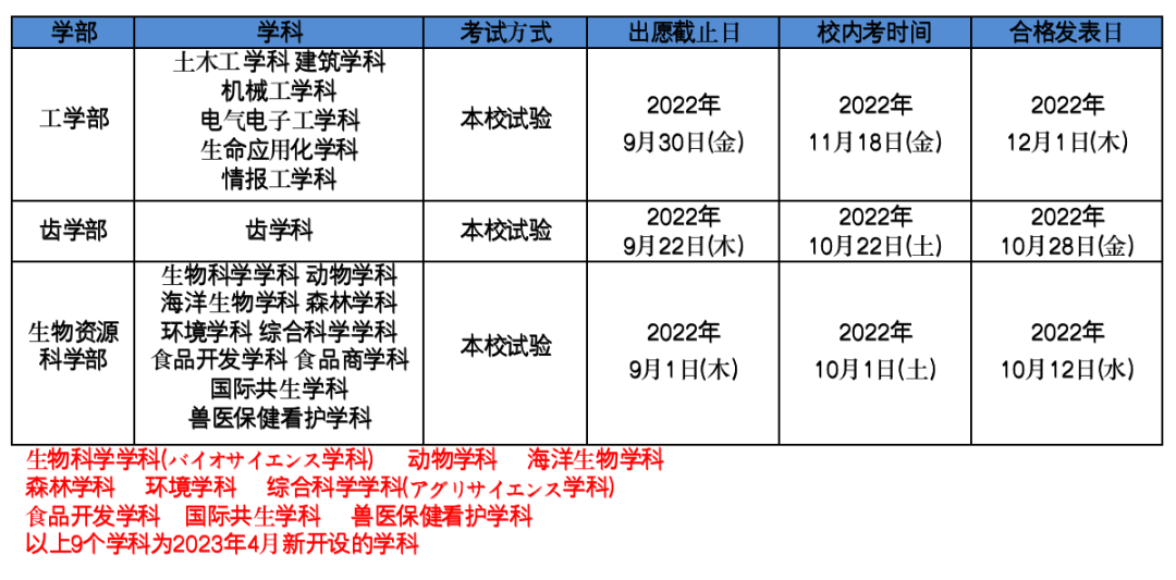 日本留学:2023年日本大学出愿指南-慧诚教育|慧诚教育学院|日本慧诚教育|慧诚塾官网