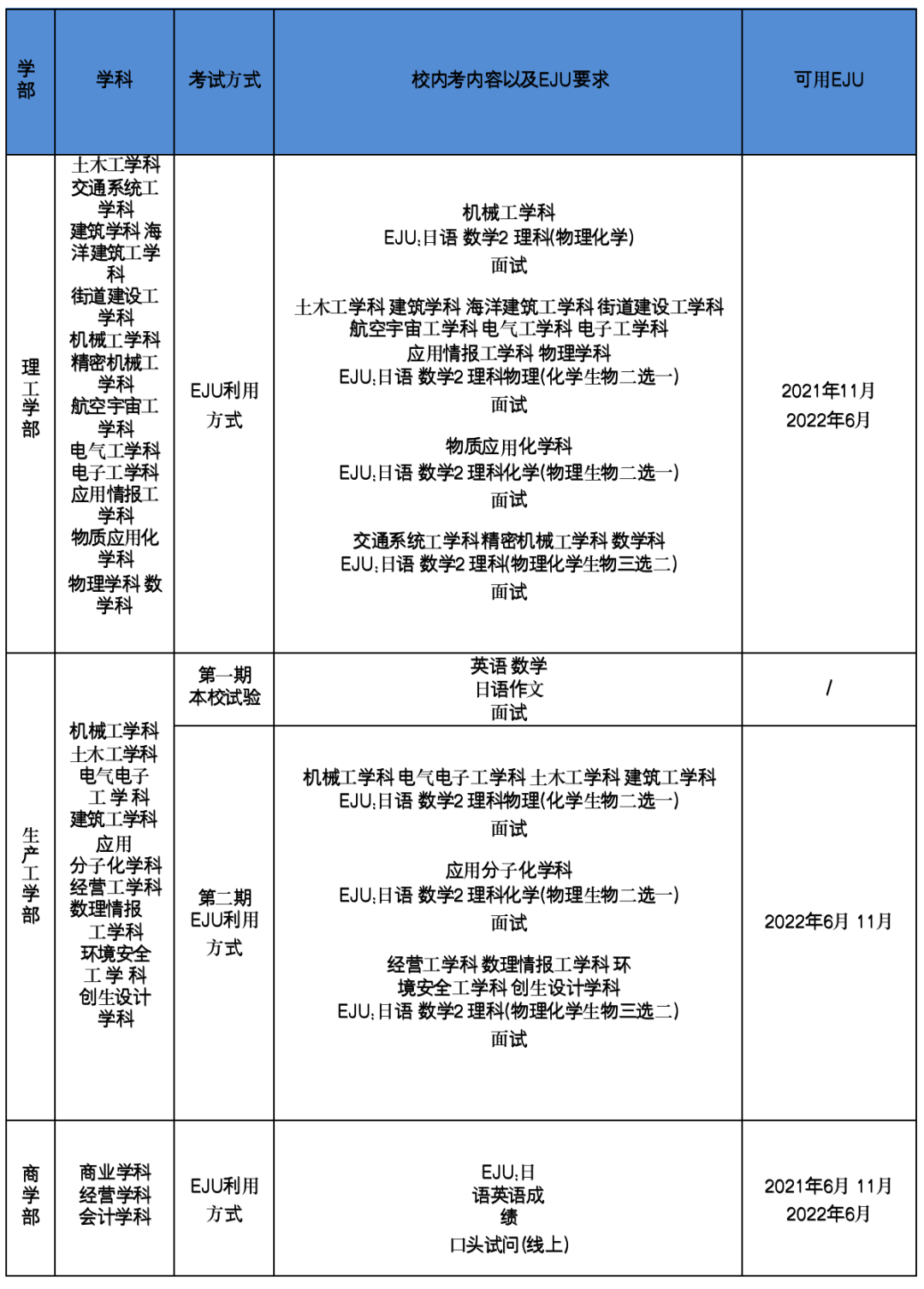 日本留学:2023年日本大学出愿指南-慧诚教育|慧诚教育学院|日本慧诚教育|慧诚塾官网