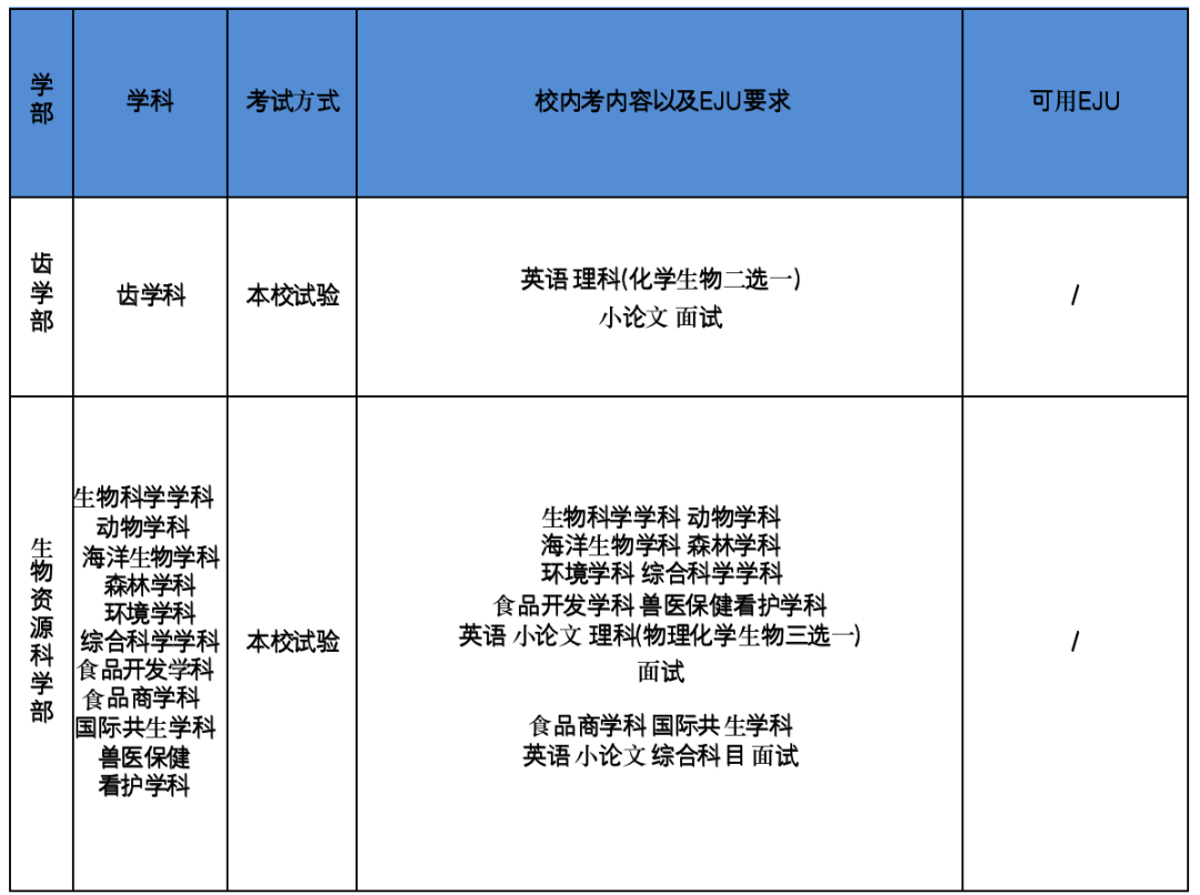 日本留学:2023年日本大学出愿指南-慧诚教育|慧诚教育学院|日本慧诚教育|慧诚塾官网